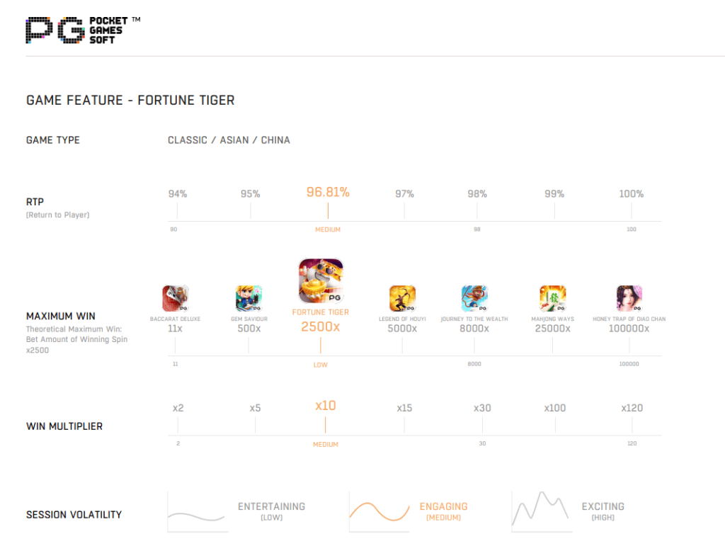 Topo Fortune Tiger em 2023  Jogos, Tigre, Jogo de apostas